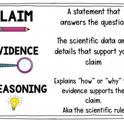 Claim consisting reasoning ivuyteq fig6