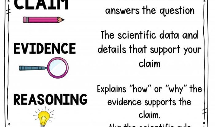 Claim consisting reasoning ivuyteq fig6