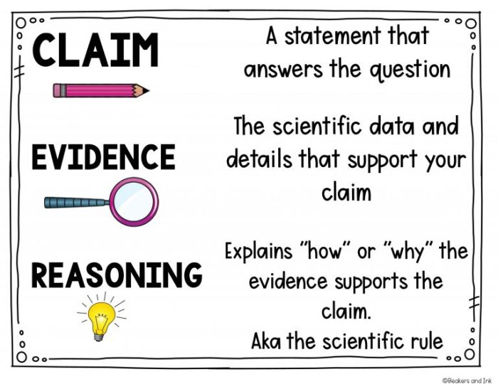 Claim consisting reasoning ivuyteq fig6