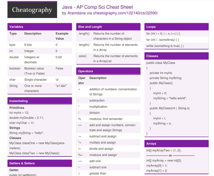 Ap environmental science cheat sheet