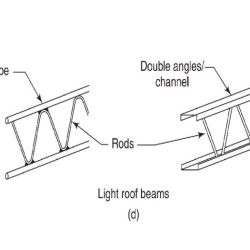 Joints trusses truss instructables