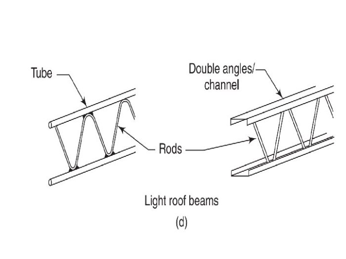 Joints trusses truss instructables