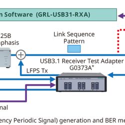 Usb connection test desktop rapids