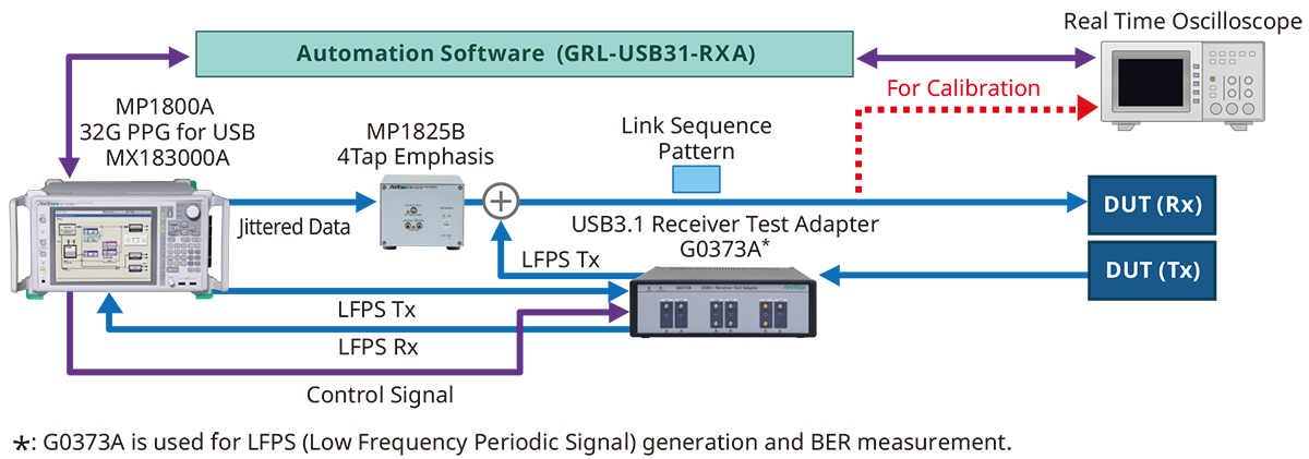 Usb connection test desktop rapids