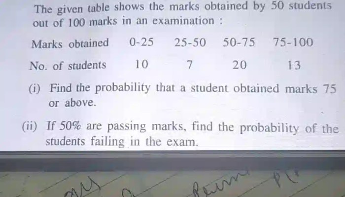 Frequency obtained statistics histogram regards viii