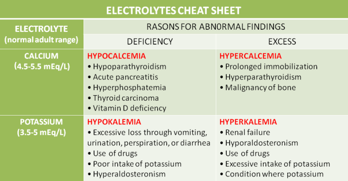 Electrolyte ncp imbalance fluid dehydration